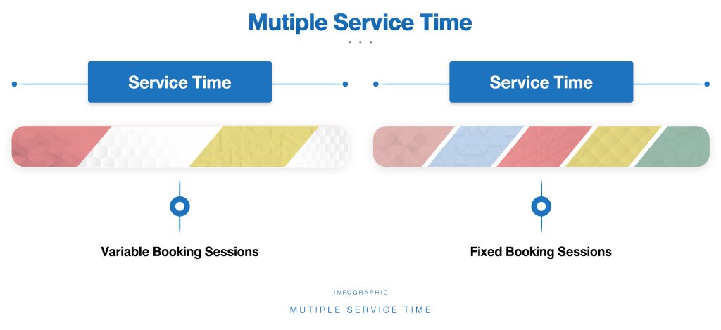 Mutiple-Service-Time-Web