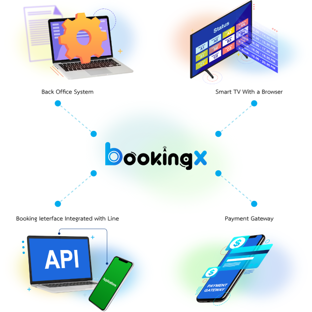 Bookingx Diagram